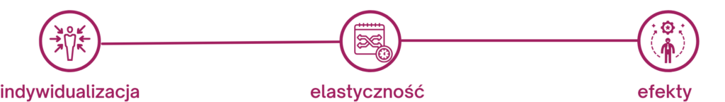 polecany dietetyk gdynia opinie