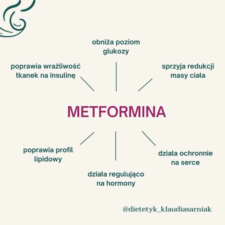 jak dziala metformina