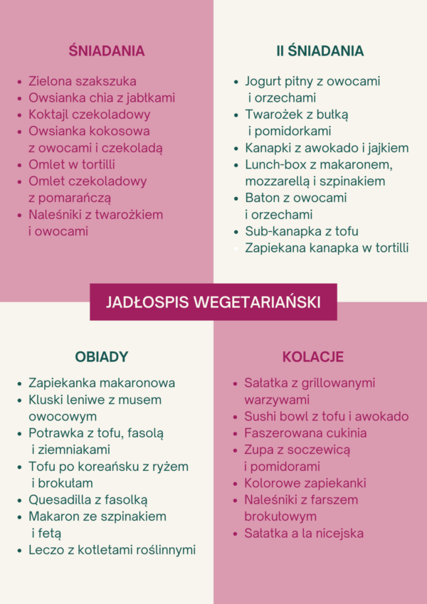 przepisy na diecie wegetarianskiej w insulinoopornosci